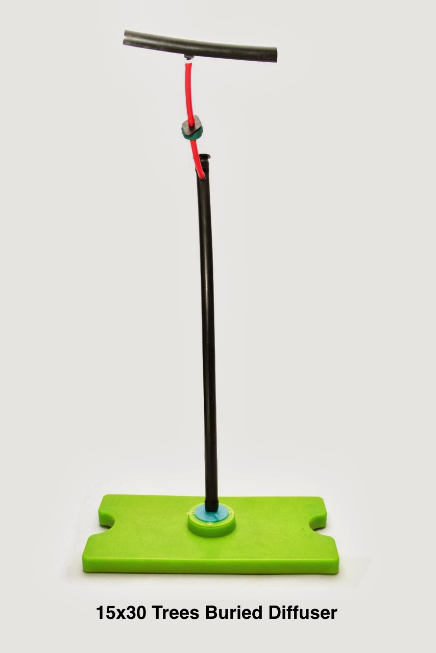 Under ground techniques by Chahbani Technologies