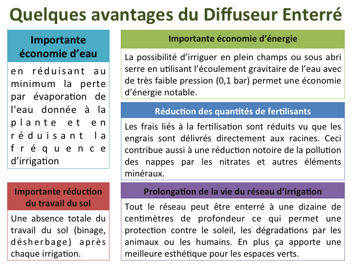 Diffuseur enterré pour arbres